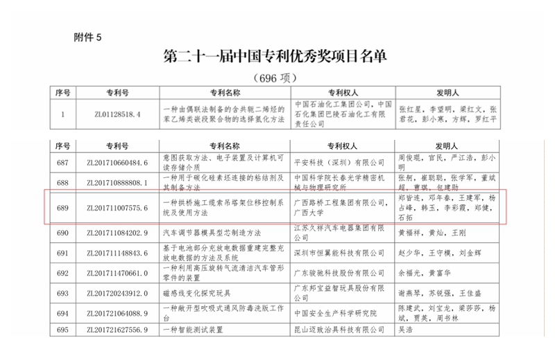 20200721092925514 304am永利集团·(中国)有限公司官网