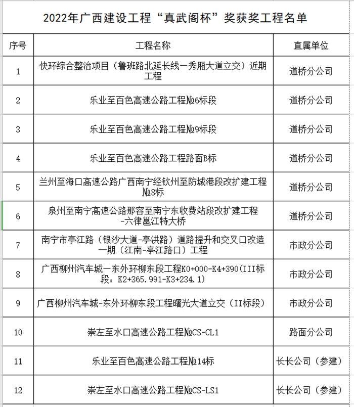 304am永利集团·(中国)有限公司官网